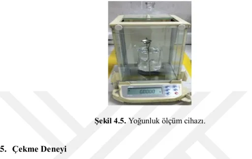 Şekil 4.5. Yoğunluk ölçüm cihazı.  