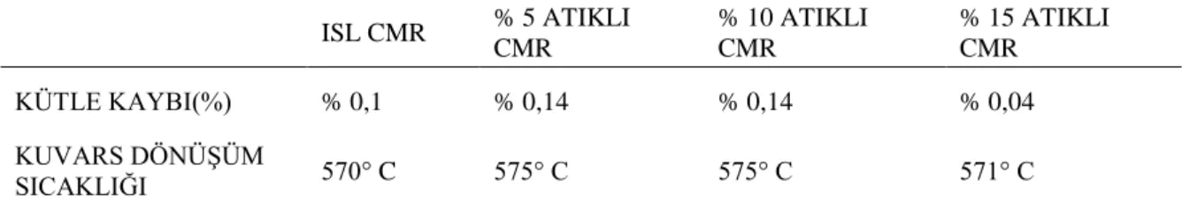 Çizelge 20. Renk ölçüm deneyi sonuçları ( L: Beyazlık  +a: Kırmızı –a: Yeşil+b: Sarı  -b: Mavi)