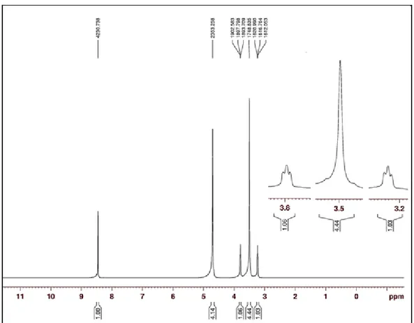 Çizelge  2’de  verilmiştir.  1 H  NMR  spektrumunda  (H