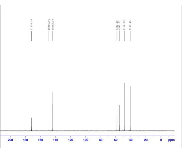 Şekil 4. Proton transfer tuzunun (H 2 Etppz)(pyzdc) (1)  13 C NMR spektrumu. 
