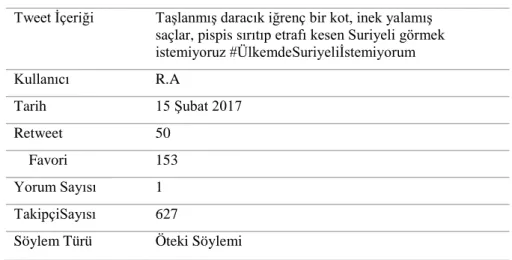 Tablo 2: Örnek Tweet 2 ile İlgili Bilgiler 