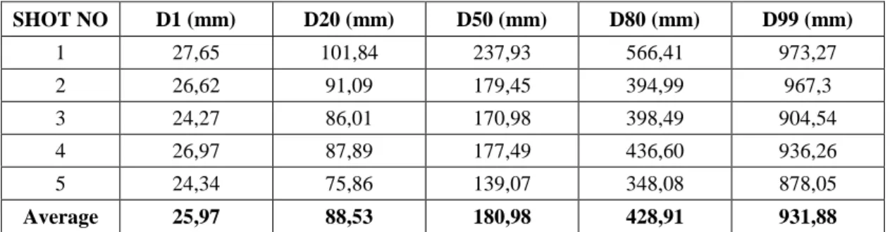 Table 1.  Particle size analysis results of 8m x 8m x15m emulsion type dynamite hole pattern