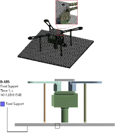 Figure 2. Mesh structure of quadcopter chassis.
