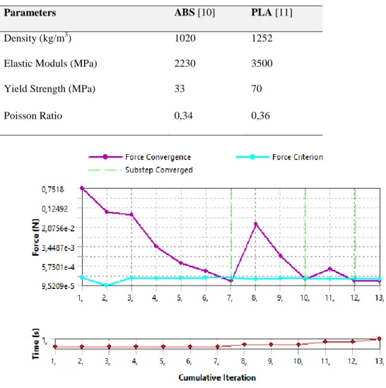 Figure 4. Convergence analysis. 