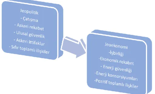 Şekil 1: Arktika ve Doğu Akdeniz’de Yaşanan Değişim 