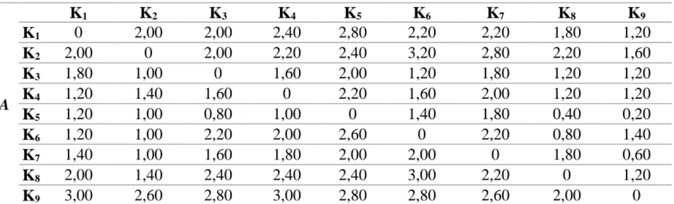 Tablo 2: Stajyer Değerlendirme Kriterleri 