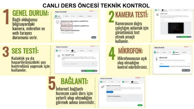 Şekil 4.4. Canlı Ders Öncesi Teknik Kontrol Aşamaları
