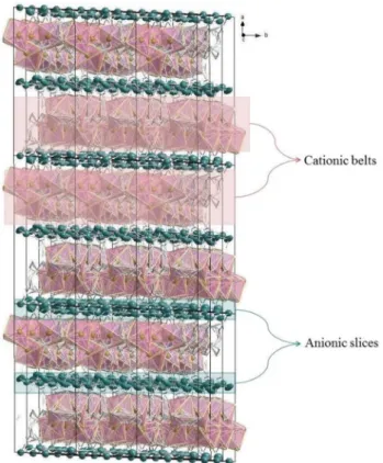 Figure 3.  The sandwich-type like the structure of complex 4. H atoms were omitted, and C, N and O atoms 