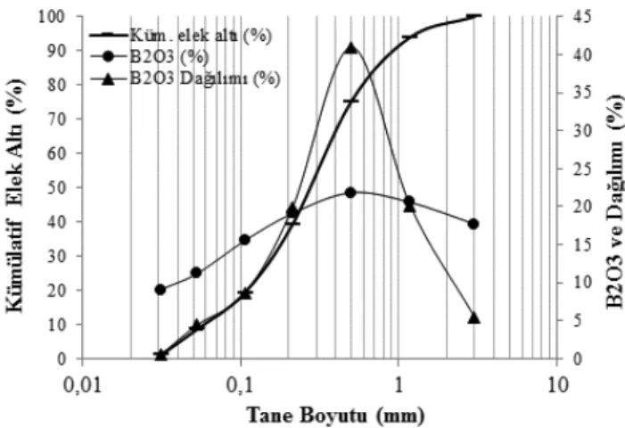 Şekil 2. Deneysel çalışmalarda izlenilen yol  (The method followed in the experimental study) [30]