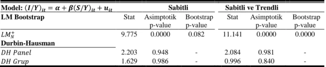 Tablo 7: Panel Koentegrasyon Test Sonuçları 
