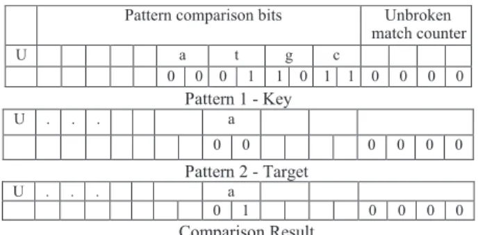 Figure 2. Mismatch detection with XOR, where 8th bit of result is nonzero and denotes mismatch