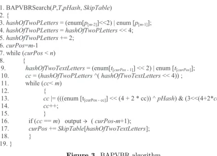 Figure 3. BAPVBR algorithm.