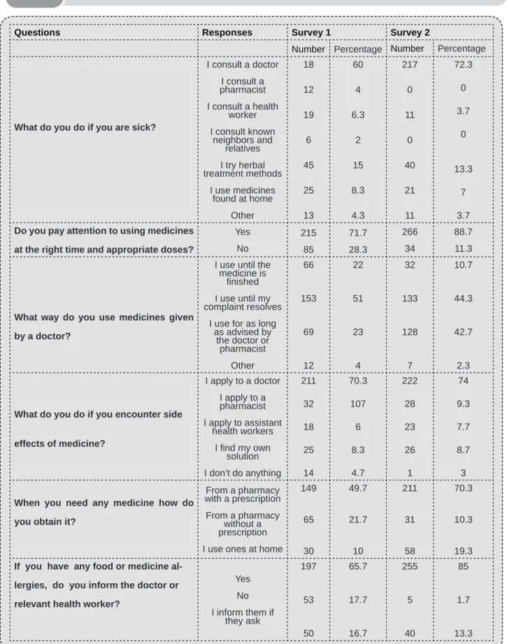 Table 2 Correlation of the  choroidal and macular thickness between groups