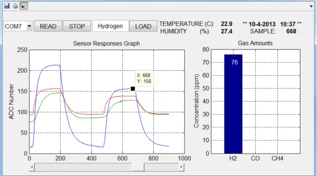 Figure 7. A screenshot from the air quality monitoring program.