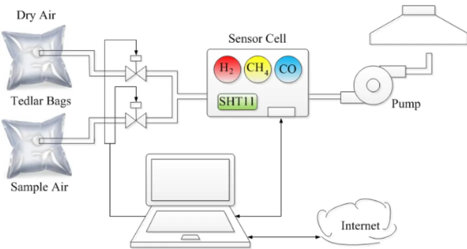 Figure 1. Basic configuration of the experimental system.
