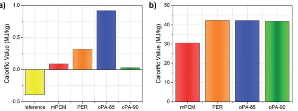 Fig. 5 QPCS tests of (a) concrete samples, (b) bare-microcapsule samples.