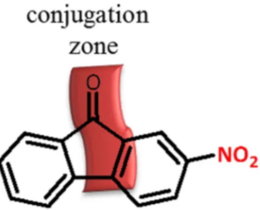 Figure 9.  Reusability test of PdCu@MWCNT NPs. (a) Reaction Conditions: 0.25 mmol substrate, 0.75 mmol 