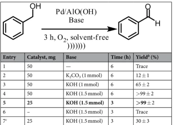 Table  2  summarizes the results obtained from aluminum oxy-hydroxide-supported palladium nanoparti- nanoparti-cles catalyzed oxidation reactions