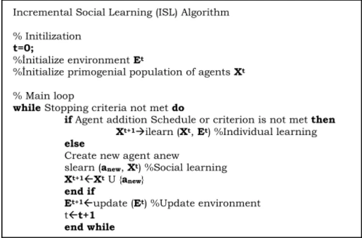 Figure 2. Incremental social learning (ISL) algorithm basic structure 