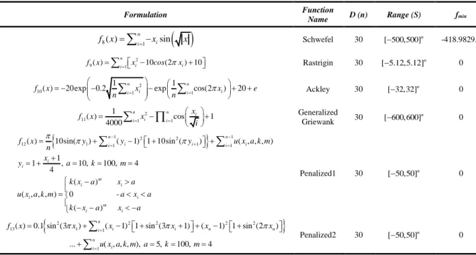 Table 2. Multimodal test functions 