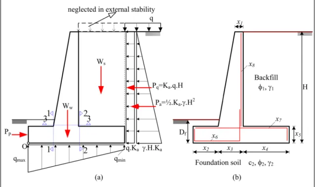 Fig. 2 a Forces acting on the RCCRW. b Design variables and parameters for RCCRW