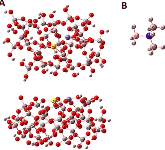 Figure 8.  Optimized structures (A) AuNi@SiO 2  cluster (top view and side view) and (B) molecule DMAB.