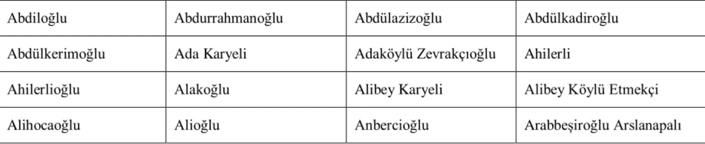 Tablo 6: Bölücek Mahallesindeki Ailelerin Lakapları 