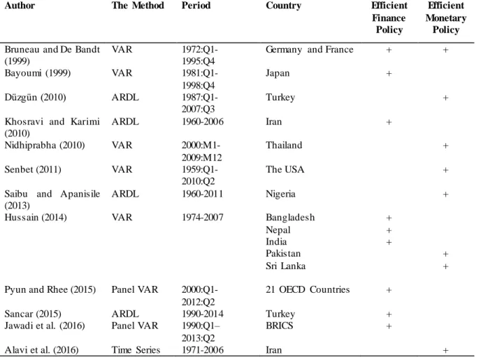 Table 1: Literature Review 