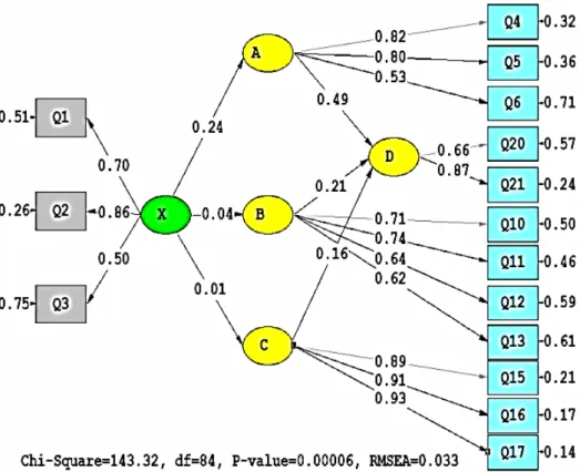 Figure 2. SEM results of the relationship between trust-risk perception and anxiety regarding COVID-19 