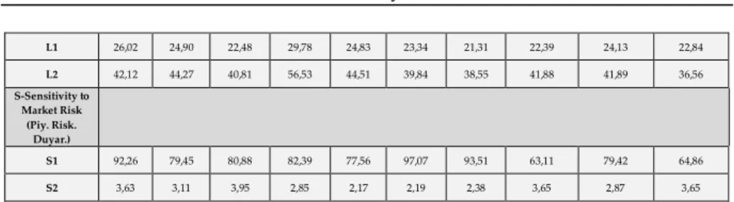 Tablo 4: 2017 Yılı İçin Çok Amaçlı Karar Matrisi 