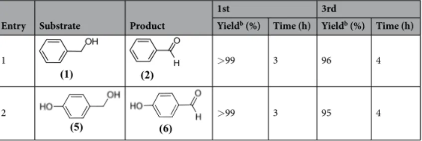 Figure 5.  The coordination of the fluorine atom with the alcohol group.