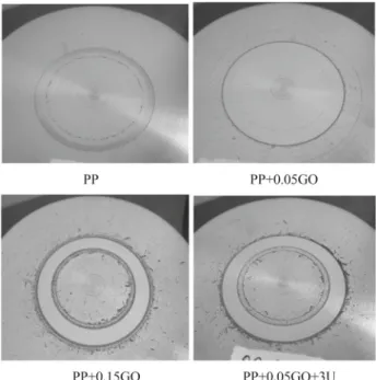 Figure 10. Macro pictures of disc surface of PP and PP nanocom- nanocom-posites.