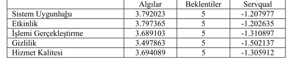 Tablo 9. Katılımcıların En Çok Kullandıkları Sanal Alış Veriş Siteleri 