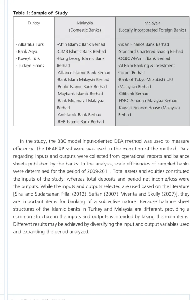 Table 1: Sample of  Study