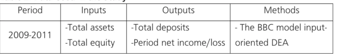 Table 2: Data Used in the Study