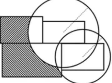 Fig.  7. An example of the area of the rectangles that falls outside of the radius. 