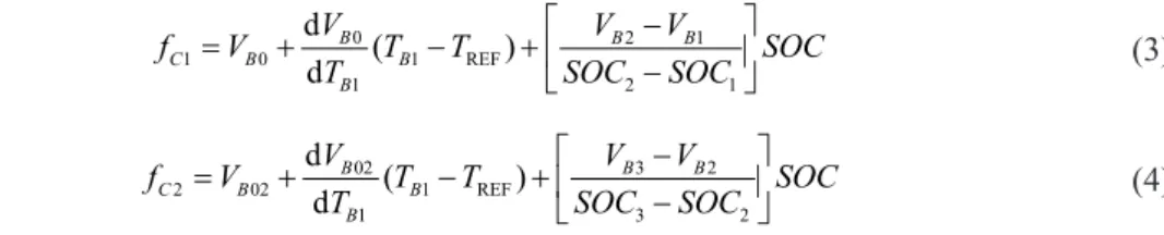 Figure 2. Typical discharge voltage SOC  graph for lead-acid batteries under different  temperatures V MBDVB1VB055 °C > 45 °C > 35 °CBattery voltage[V]