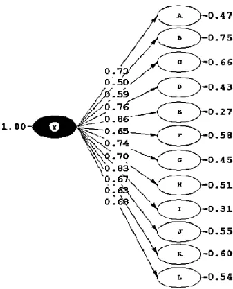 Table 5. Goodness of fit test for the Structural Model 