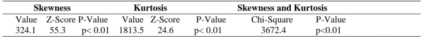Table 4. Test of multivariate normality for Kütahya   