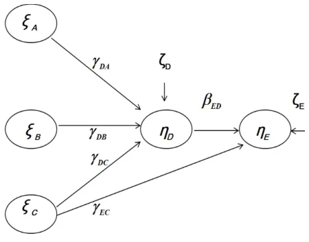 Figure 1. Proposed Research Model 