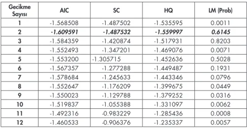 Tablo 3.  Sınır Testi Sonuçları