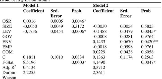 Table 5: Regression Results 