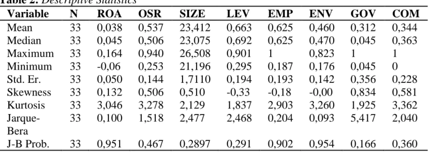 Table 2: Descriptive Statistics 