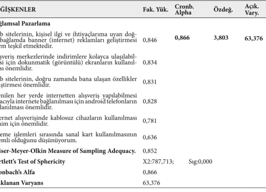 Tablo 2. Bağlamsal Pazarlama Faktör Analizi Sonuçları