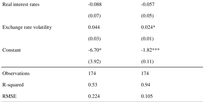 Table 4 reports estimation results for developing and developed country samples. Lagged demand  is an important factor having positive and statistically significant coefficients in both estimations
