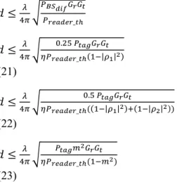 figure  and  9.5  dB  more  than  thermal  noise  at  868  MHz in perfect matching conditions assumed, results  are listed in table 3