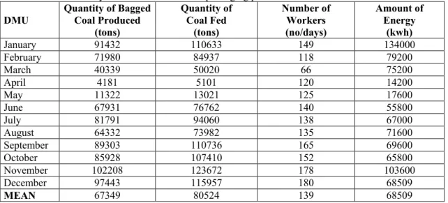 Table 3 shows the data from the year 2012 for the  current packaging plant.  