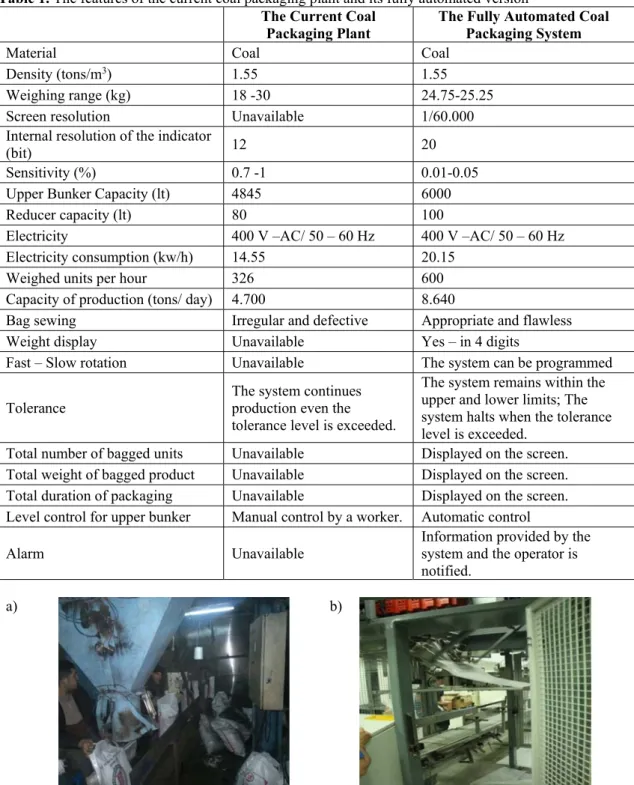 Table 1. The features of the current coal packaging plant and its fully automated version  The Current Coal 