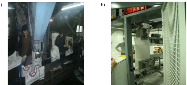 Figure 2.  a) Bag filling process in the current packaging plant. b) Bag filling process in the fully  automated system 