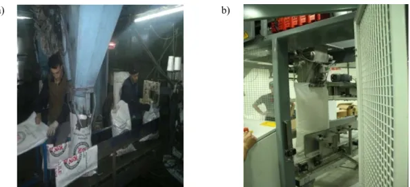 Figure 2.  a) Bag filling process in the current packaging plant. b) Bag filling process in the fully  automated system 